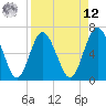 Daymark 239 tide chart for Saturday, April 12, 2025