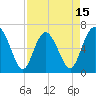 Daymark 239 tide chart for Tuesday, April 15, 2025