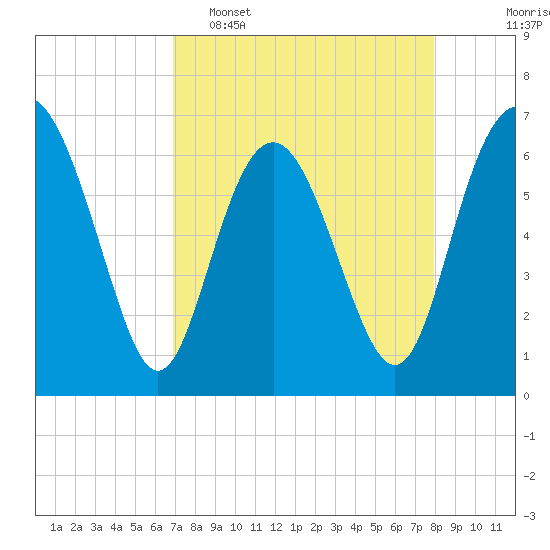 Daymark 239 tide chart for Wednesday, April 16, 2025