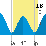 Daymark 239 tide chart for Wednesday, April 16, 2025