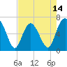 Daymark 239 tide chart for Wednesday, May 14, 2025