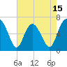 Daymark 239 tide chart for Thursday, May 15, 2025