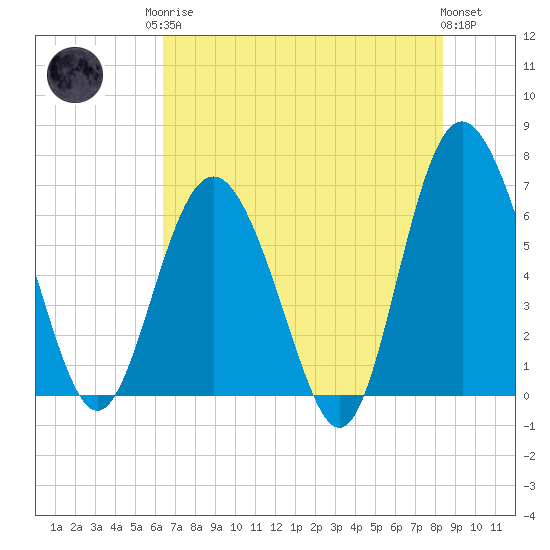Daymark 239 tide chart for Monday, May 26, 2025