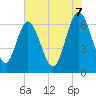 Daymark 239 tide chart for Saturday, June 7, 2025