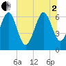 Daymark 239 tide chart for Wednesday, July 2, 2025