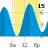 Daymark 239 tide chart for Friday, August 15, 2025