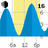 Daymark 239 tide chart for Saturday, August 16, 2025