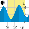 Daymark 239 tide chart for Friday, August 1, 2025