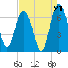 Daymark 239 tide chart for Thursday, August 21, 2025