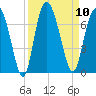 Daymark 239 tide chart for Wednesday, September 10, 2025