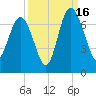 Daymark 239 tide chart for Tuesday, September 16, 2025