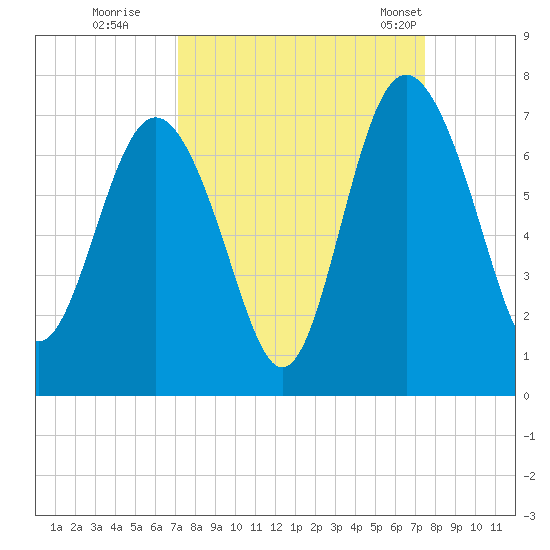Daymark 239 tide chart for Wednesday, September 17, 2025