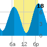 Daymark 239 tide chart for Thursday, September 18, 2025