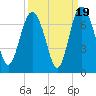 Daymark 239 tide chart for Friday, September 19, 2025