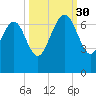 Daymark 239 tide chart for Tuesday, September 30, 2025