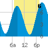 Daymark 239 tide chart for Saturday, September 6, 2025