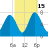 Daymark 239 tide chart for Wednesday, October 15, 2025
