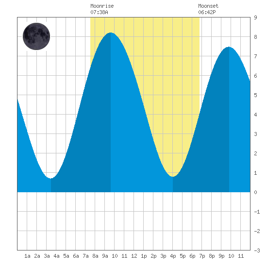 Daymark 239 tide chart for Tuesday, October 21, 2025