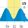 Daymark 239 tide chart for Saturday, November 15, 2025