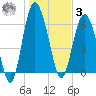 Daymark 239 tide chart for Saturday, January 3, 2026