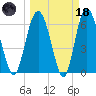 Daymark 239 tide chart for Wednesday, March 18, 2026