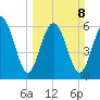Daymark 239 tide chart for Sunday, March 8, 2026