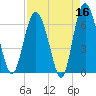 Daymark 239 tide chart for Thursday, April 16, 2026
