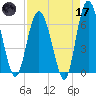 Daymark 239 tide chart for Friday, April 17, 2026