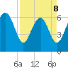 Daymark 239 tide chart for Wednesday, April 8, 2026