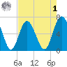 Daymark 239 tide chart for Friday, May 1, 2026