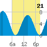 Daymark 239 tide chart for Thursday, May 21, 2026