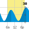 Daymark 239 tide chart for Saturday, May 30, 2026