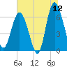 Daymark 239 tide chart for Friday, June 12, 2026