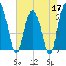 Daymark 239 tide chart for Wednesday, June 17, 2026