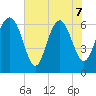 Daymark 239 tide chart for Sunday, June 7, 2026