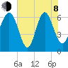 Daymark 239 tide chart for Monday, June 8, 2026
