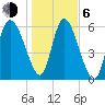 Buttermilk Sound tide chart for Wednesday, January 6, 2021
