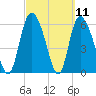 Buttermilk Sound tide chart for Thursday, March 11, 2021
