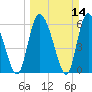 Buttermilk Sound tide chart for Sunday, March 14, 2021