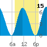 Buttermilk Sound tide chart for Monday, March 15, 2021