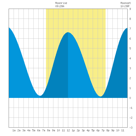 Buttermilk Sound tide chart for Tuesday, March 16, 2021