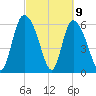 Buttermilk Sound tide chart for Tuesday, March 9, 2021