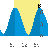 Buttermilk Sound tide chart for Thursday, April 8, 2021