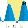 Buttermilk Sound tide chart for Monday, May 24, 2021