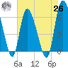 Buttermilk Sound tide chart for Wednesday, May 26, 2021