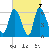 Buttermilk Sound tide chart for Friday, May 7, 2021