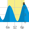 Buttermilk Sound tide chart for Saturday, May 8, 2021