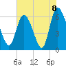 Buttermilk Sound tide chart for Tuesday, June 8, 2021