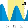 Buttermilk Sound tide chart for Thursday, July 15, 2021