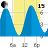 Buttermilk Sound tide chart for Sunday, August 15, 2021